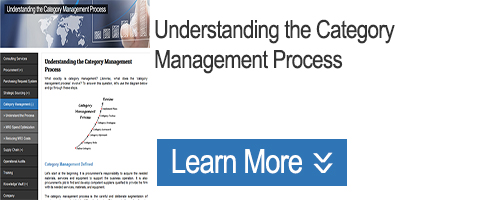 Click to Learn about Understanding Category Management Process